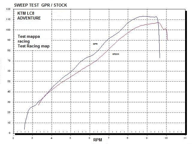 Scarico GPR compatibile con  Ktm Lc8 950 Adventure - S  2003-2007, Dual Poppy, Scarico completo omologato,fornito con db killer estraibile,catalizzatore e collettore