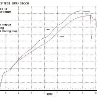 Scarico GPR compatibile con  Ktm Lc8 950 Adventure - S  2003-2007, Dual Poppy, Scarico completo omologato,fornito con db killer estraibile,catalizzatore e collettore
