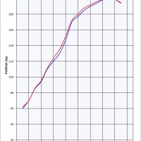 Scarico GPR compatibile con  Kawasaki Zzr 1400 2012-2016, Trioval, Coppia di terminali di scarico omologati, forniti con db killer removibili e raccordi specifici