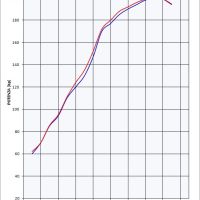 Scarico GPR compatibile con  Kawasaki Zzr 1400 2006-2007, Trioval, Coppia di terminali di scarico omologati, forniti con db killer removibili e raccordi specifici
