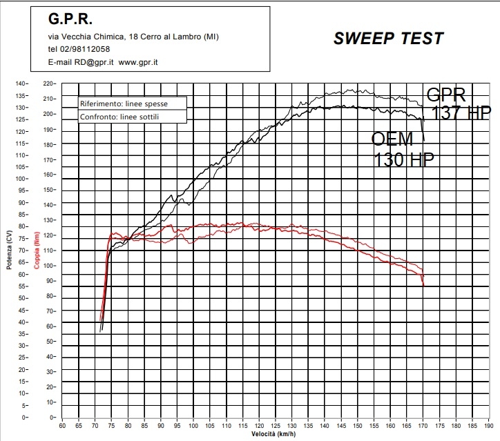 GPR exhaust compatible with  Ktm LC 8 Super Adventure 1290  R 2021-2024, Sonic Poppy, Racing full system exhaust, including removable db killer/spark arrestor 