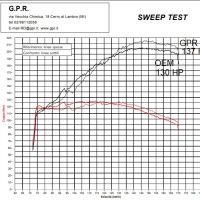 GPR exhaust compatible with  Ktm LC 8 Super Adventure 1290  R 2021-2024, Sonic Poppy, Racing full system exhaust, including removable db killer/spark arrestor 